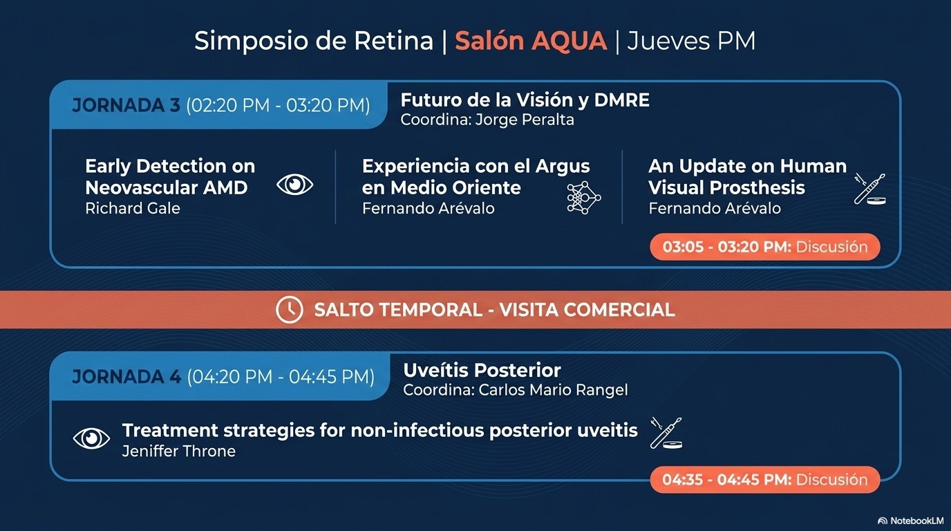 precongreso Acorev