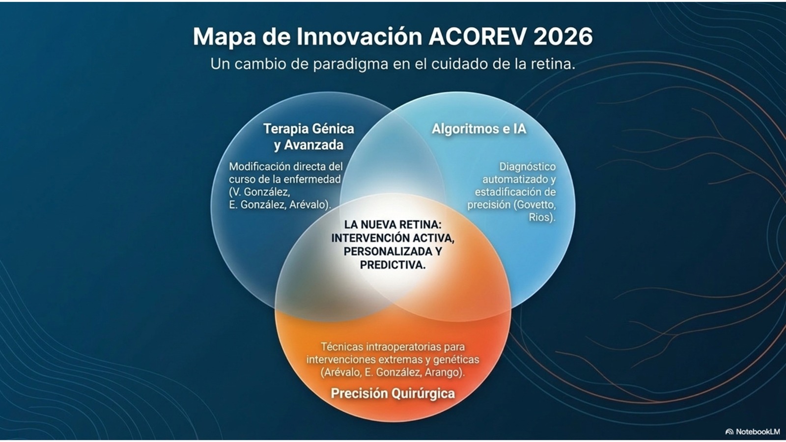 precongreso Acorev